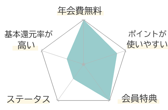 ロリショタ 3d エロ 【なぜ？とらのあなでVisa・Mastercardが使用停止】代わりの支払い方法や規制の理由について【メロンブックスも】 - オトクレカ