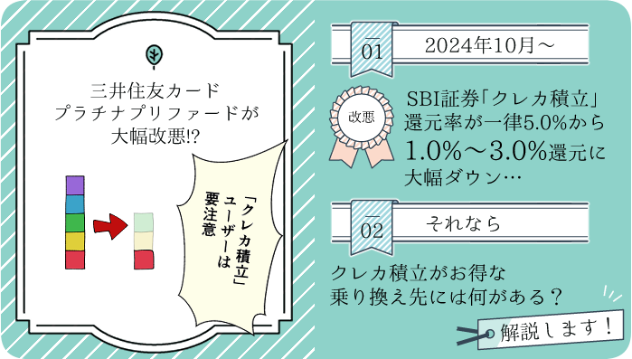 【改悪】SBI証券「つみたて投資」での5.0%還元が「1.0%～3.0%還元」に大幅ダウン