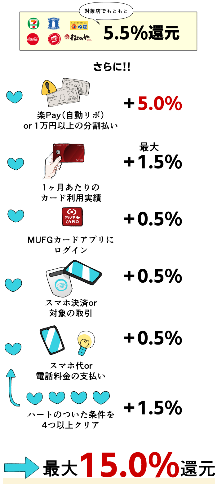 JCBカードのおすすめ12選！無料カードからゴールド・プラチナまで紹介します | オトクレカ