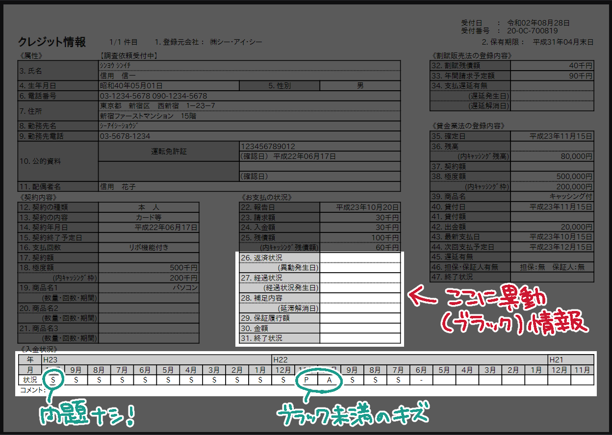 信用情報の総まとめ】ブラック入りの条件と回復～開示請求書の見方まで詳しく解説 | オトクレカ