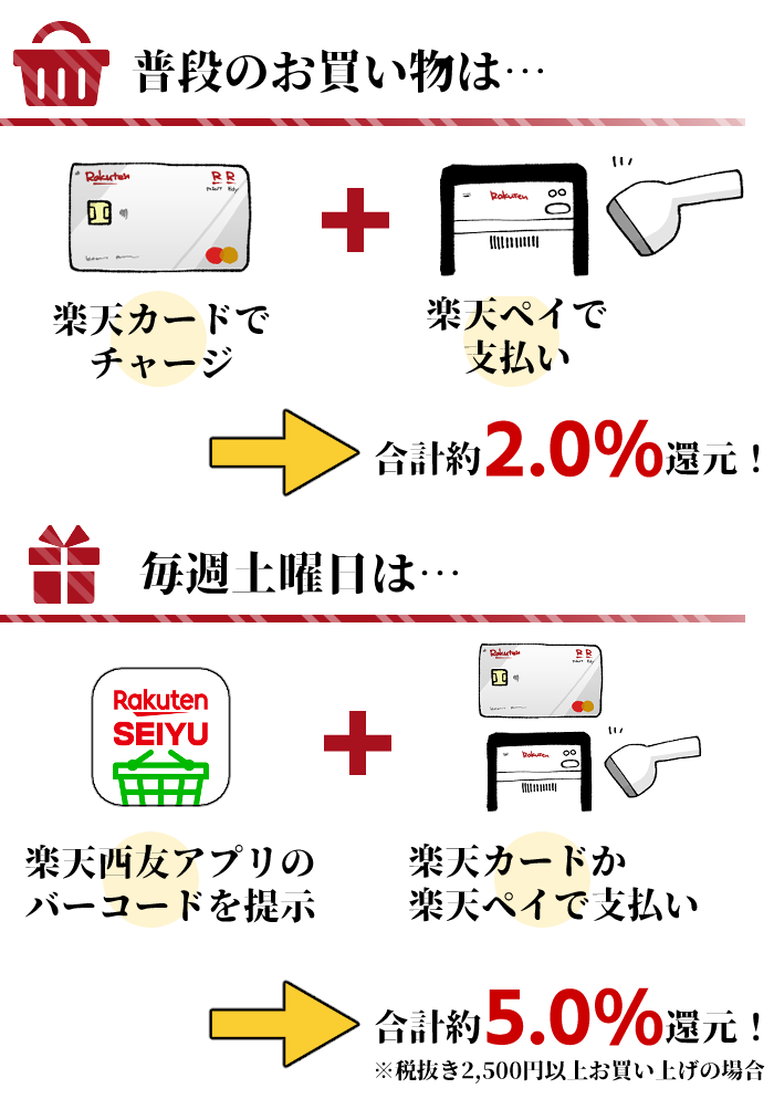 西友 楽天カード どこでも使える？