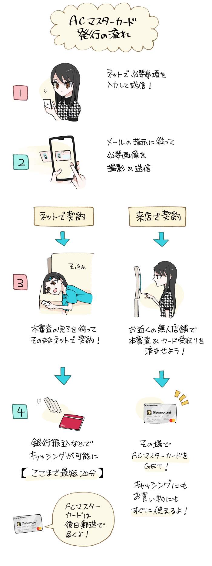 ACマスターカードの審査を口コミから分析！ブラックリストでの結果や在籍確認の体験談も | オトクレカ