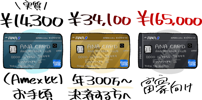 3つのANAアメリカン・エキスプレス・カードの比較と基本情報(一般・ゴールド・プレミアム)
