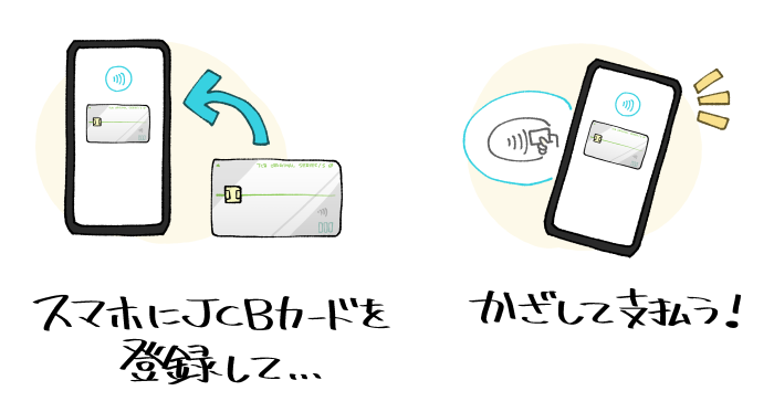 「Google Pay経由のJCBのタッチ決済」の分かりやすい図解