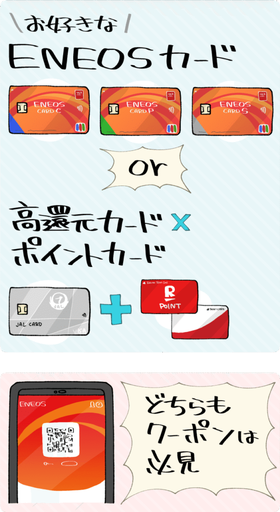 ENEOSを1番お得に利用する方法(ENEOSカードやポイントカード、アプリクーポンをの併用)のイメージ