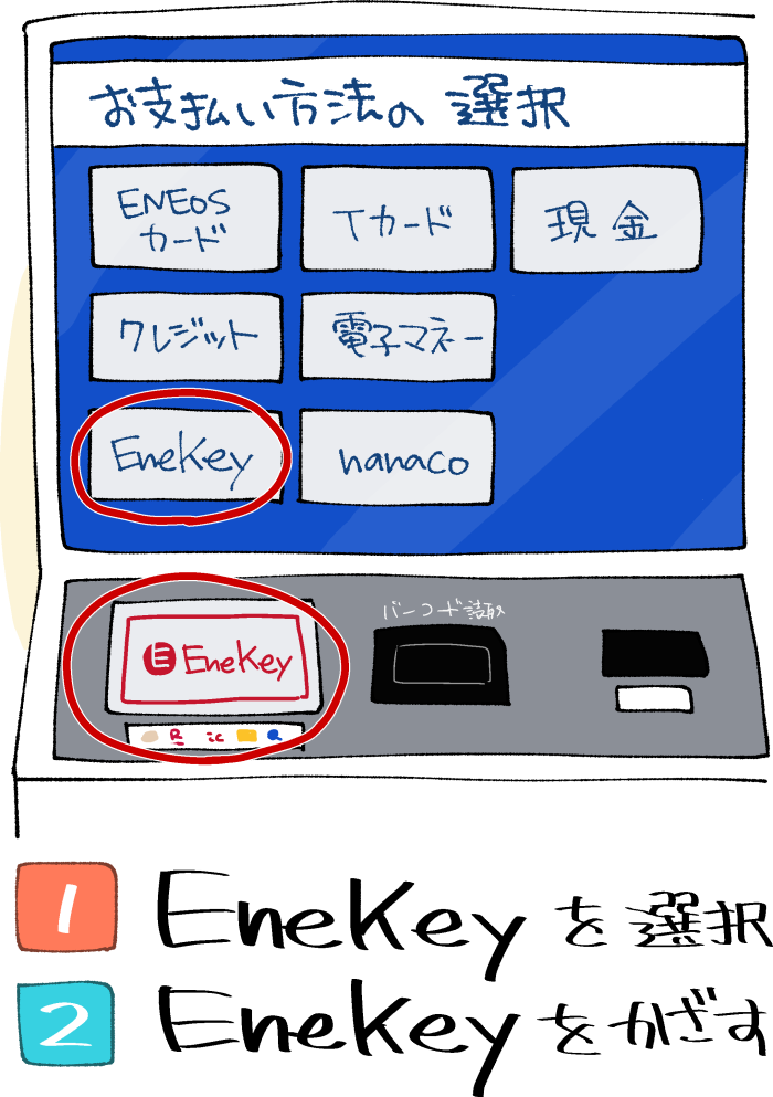 ENEOSでEneKeyを利用するための端末の操作のイメージ