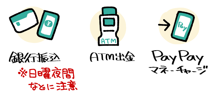 SMBCモビットの借入方法のイメージ