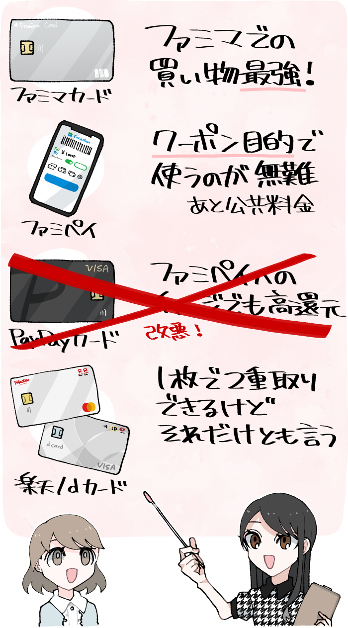 ファミリーマートでお得なクレジットカード・キャッシュレス決済5選の概要