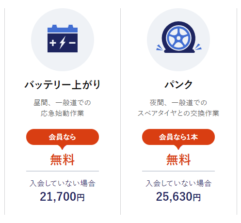 JAF会員が受けられるサービスの例の図解