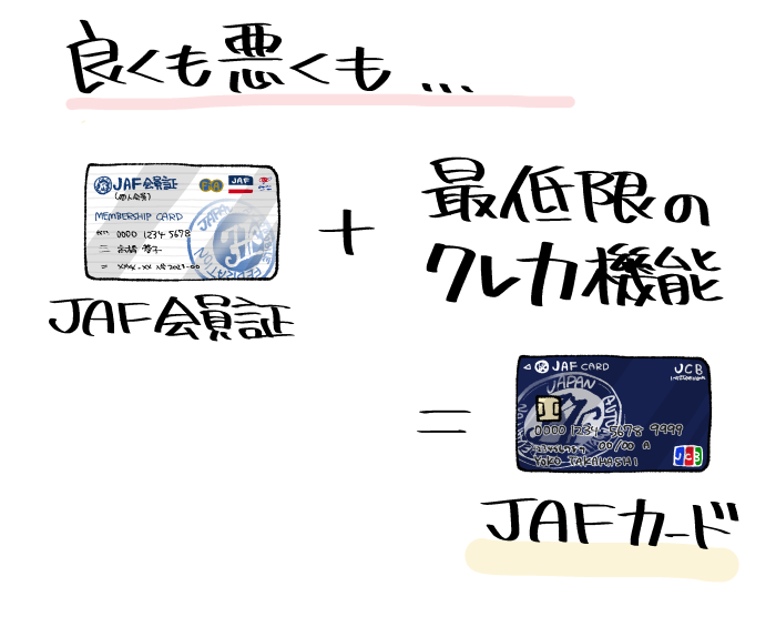 JAFカードの概要（JAF会員証＋最低限の決済機能＝JAFカード）を示すイラスト