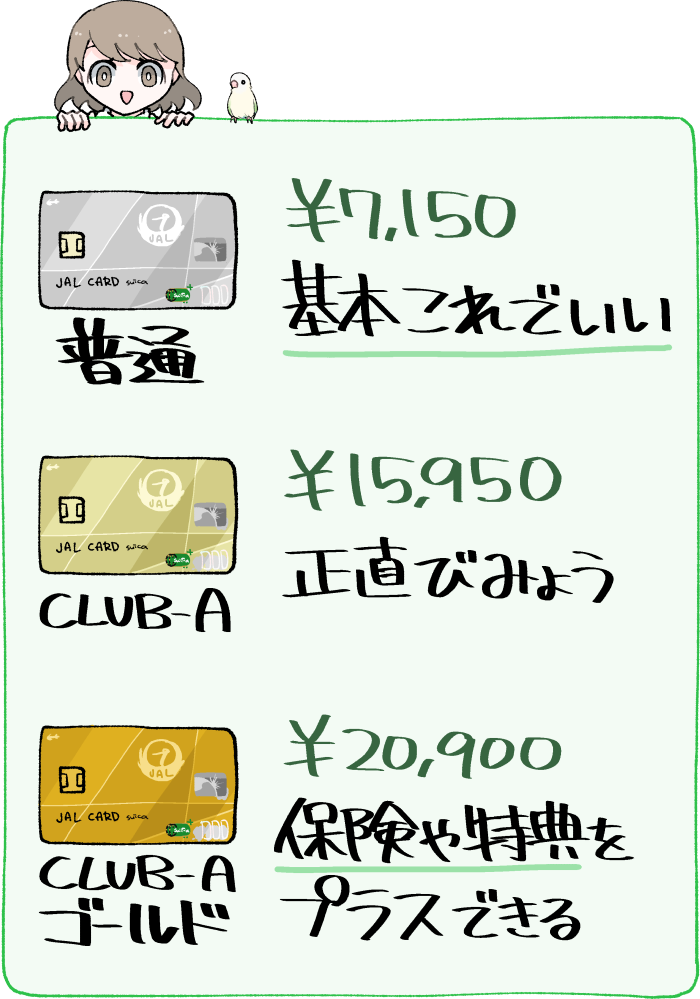 グレード別のJALカードSuicaの種類と比較の概要