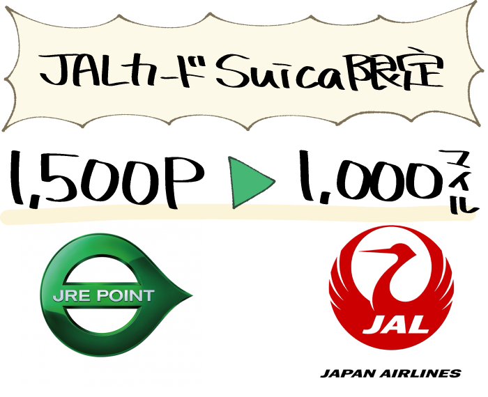 JRE POINTとJALマイルの交換レートの図解