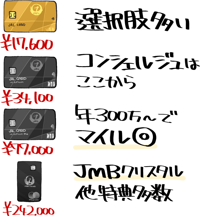 JALラグジュアリーカードと他JALカード(ゴールド・プラチナ・プラチナPro)の比較