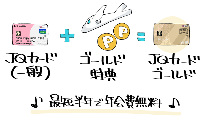 JQカードゴールドの特徴の簡略化イメージ