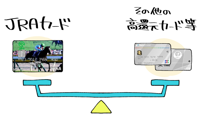 JRAカードとその他の高還元カード等をバランスよく使い分けるイメージ