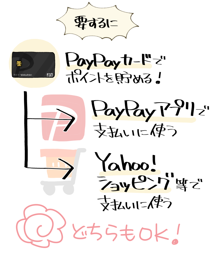 PayPayポイントの使い道の図解