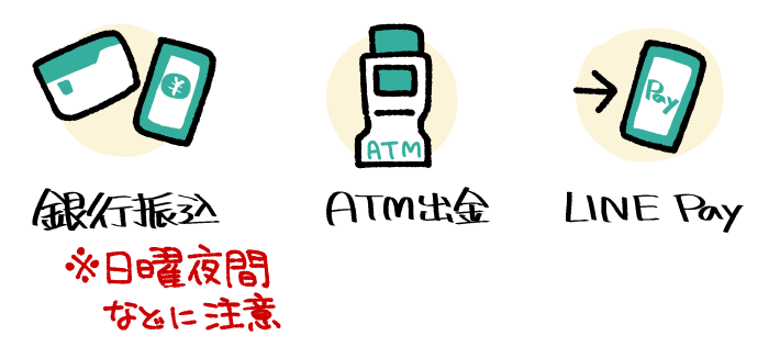 SMBCモビットの借入方法のイメージ