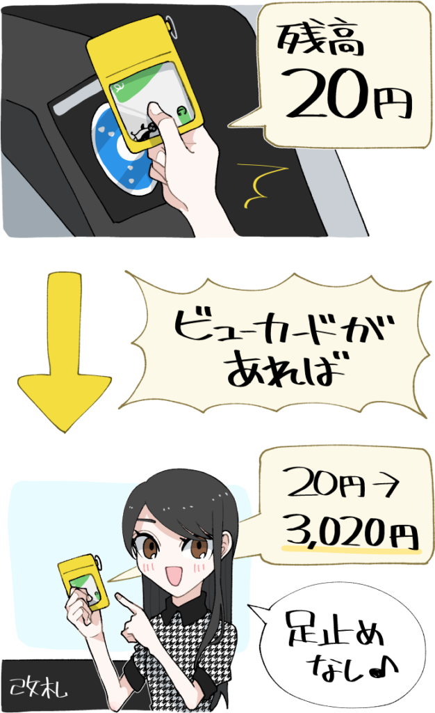 ビューカードを使ってSuicaをオートチャージするイメージ