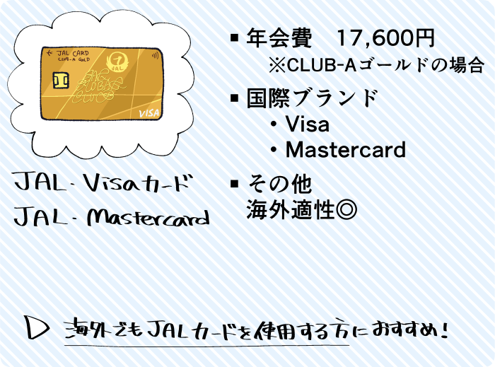 JALグローバルクラブ JALカード（JAL・Visaカード／JAL・MasterCard）の概要