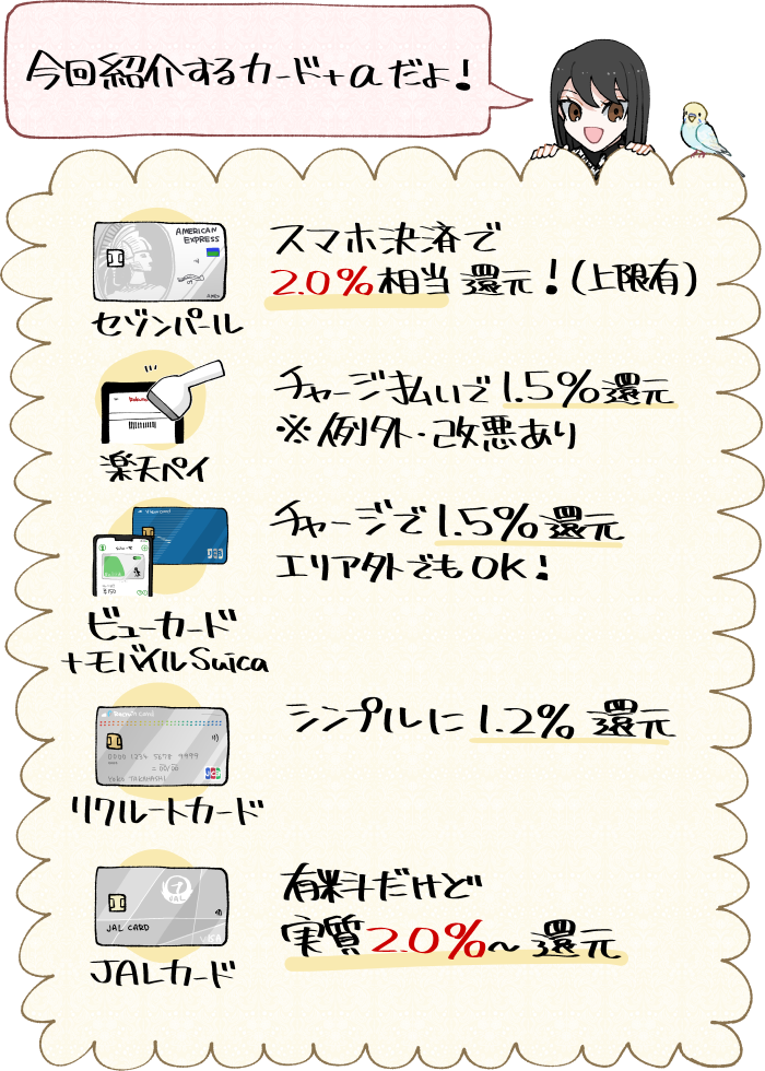 なか卯でお得なおすすめキャッシュレス決済・クレジットカードの概要