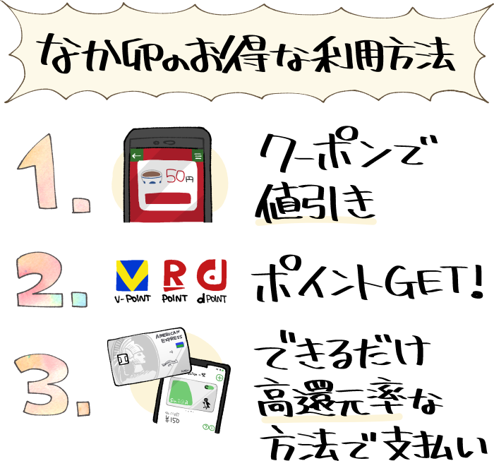 なか卯を1番お得に利用する方法のまとめ