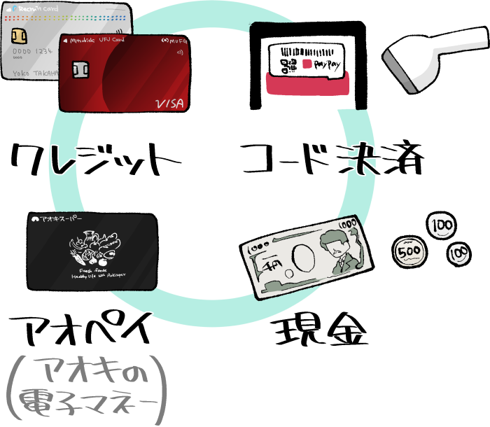 アオキスーパーで使える支払い方法のイメージ