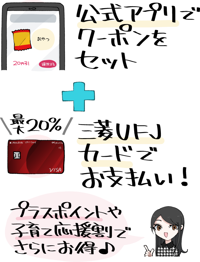 アオキスーパーで1番お得な支払い方法(公式アプリでクーポンをチェック+最大20%還元の三菱UFJカードでお支払い・プラスポイントや子育て応援割の活用でさらにお得)のイメージ