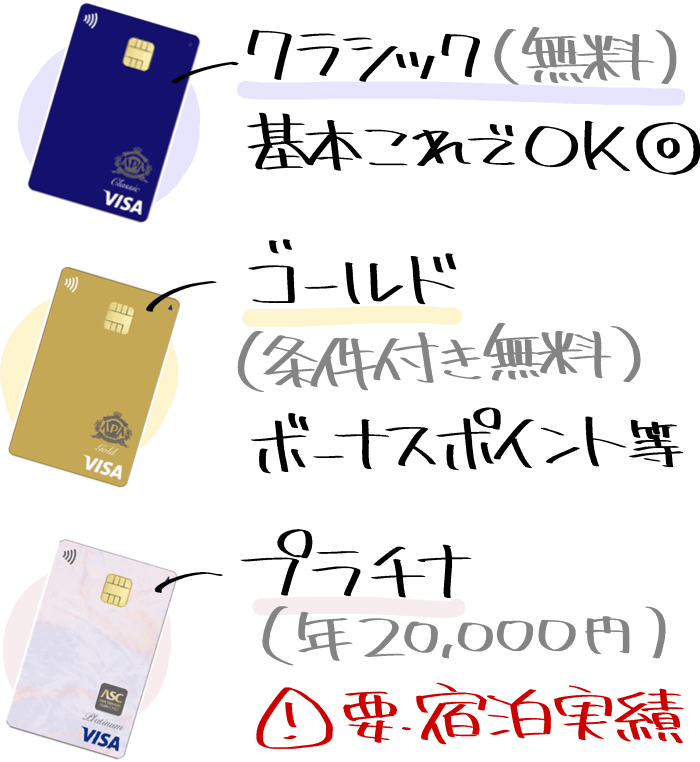 アパカードVisaにおける3つのグレード（クラシック・ゴールド・プラチナ）の比較