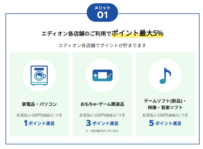 エディオンカードの優待を示すスクリーンショット