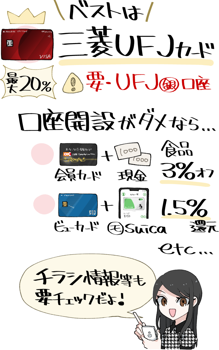オーケーで最もお得な支払い方法は「三菱UFJ銀行ユーザーが使う三菱UFJカード」、次点でオーケークラブ会員カード等（図解）