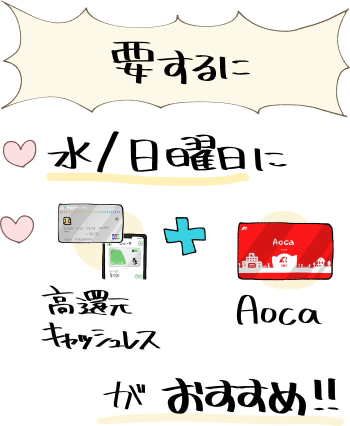 クスリのアオキのお得な支払い方法・利用方法についてのまとめ