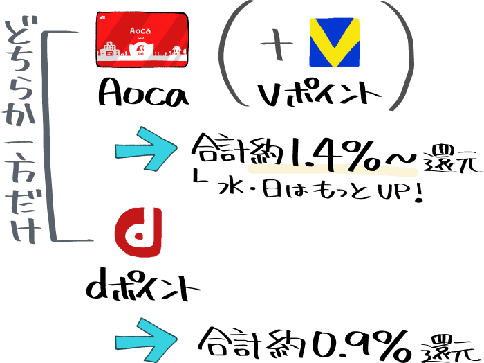 クスリのアオキのポイント制度のイメージ