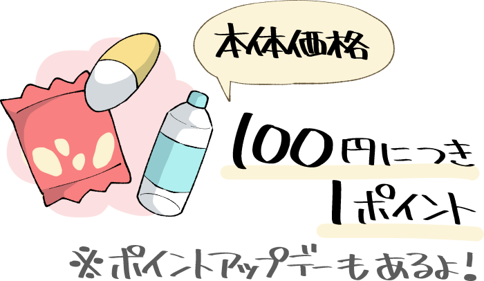 Aocaの提示で「税抜き100円につき1ポイント」がもらえるイメージ