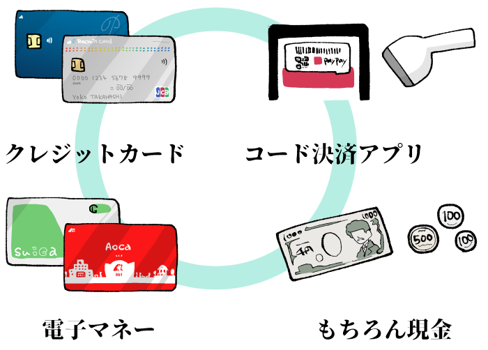 クスリのアオキで使える支払い方法のイメージ