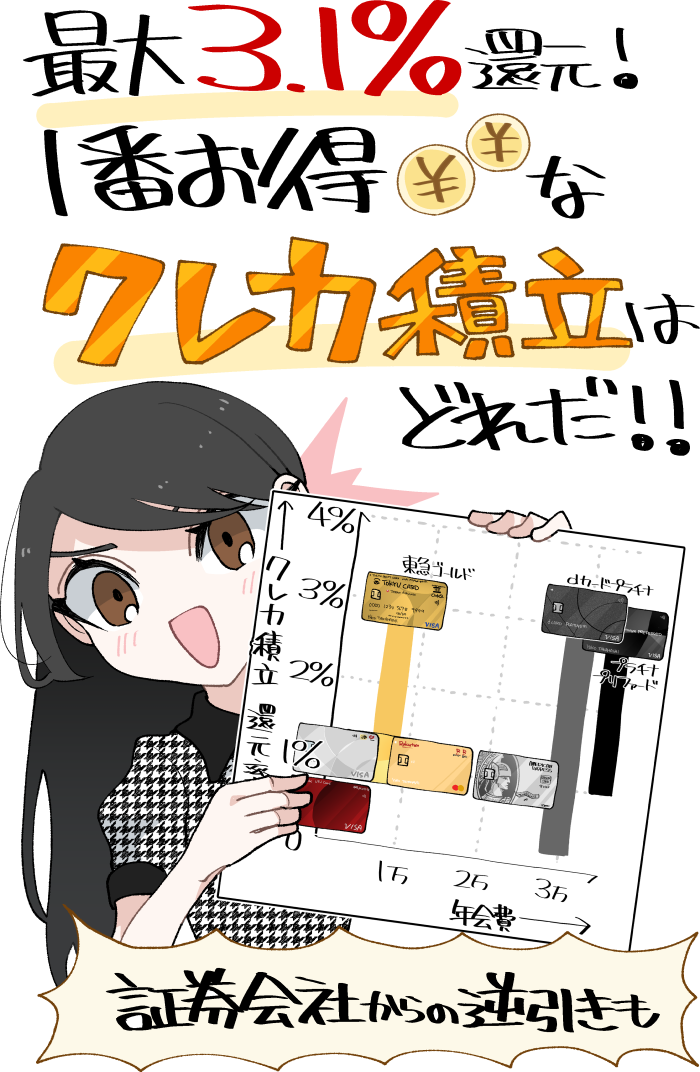 最大3.1%還元!1番お得なクレカ積立と各カード&証券会社の比較