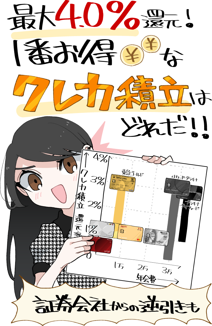 最大4.0%還元!1番お得なクレカ積立と各カード&証券会社の比較