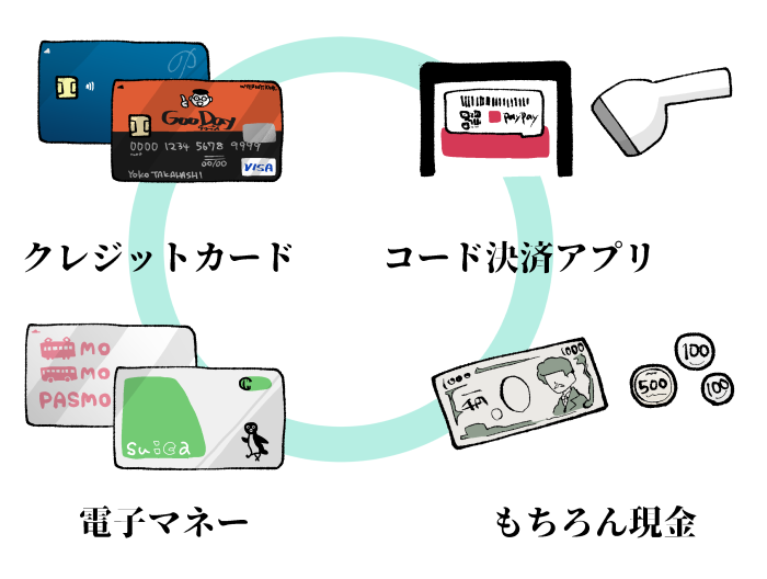 グッデイで使える支払い方法の図解