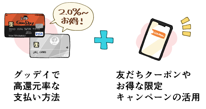 グッデイで1番お得な支払い方法の図解