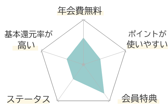 JRAカードの特徴を示すグラフ