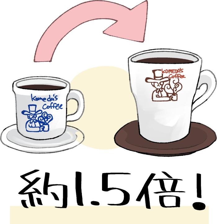 コメダ珈琲のドリンクを「たっぷりサイズ」に引き上げるイメージ