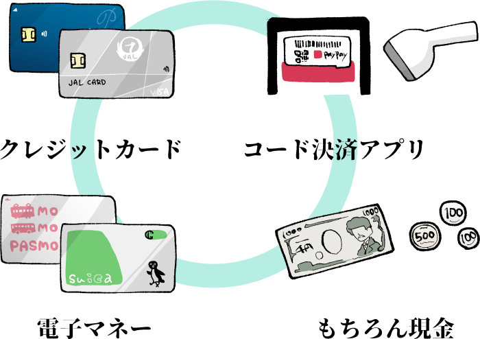 サンマルクカフェで使える支払い方法のイメージ