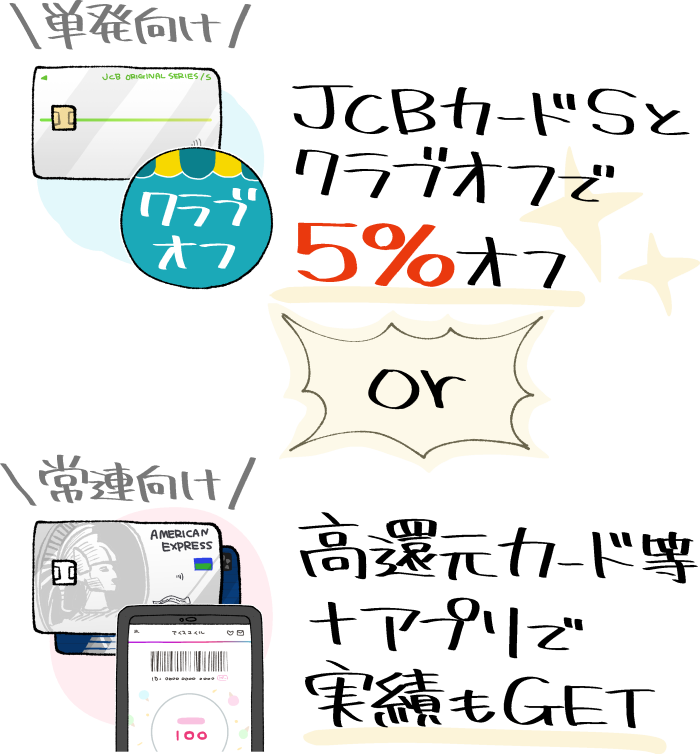 サーティワンで1番お得な買い方・支払い方法のまとめ(JCBカードSを経由したクラブオフで5%オフ、または高還元カード+公式アプリ)
