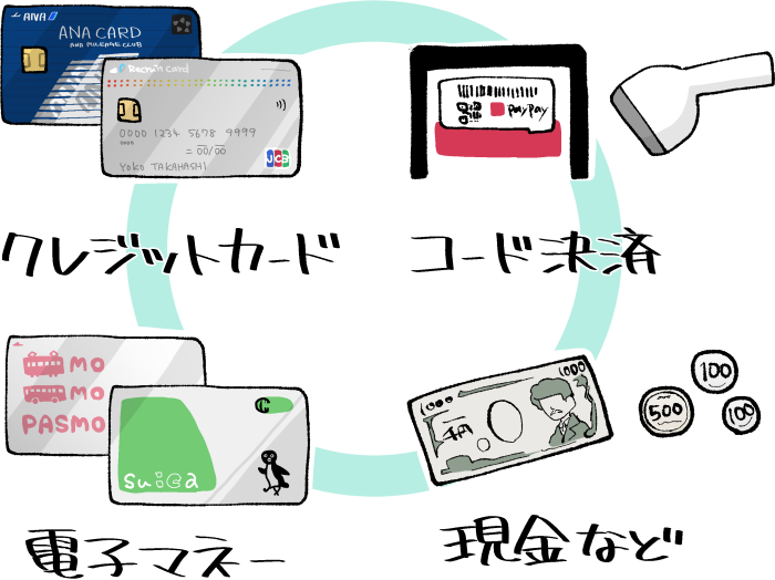 サーティワンで使える支払い方法のイラストまとめ