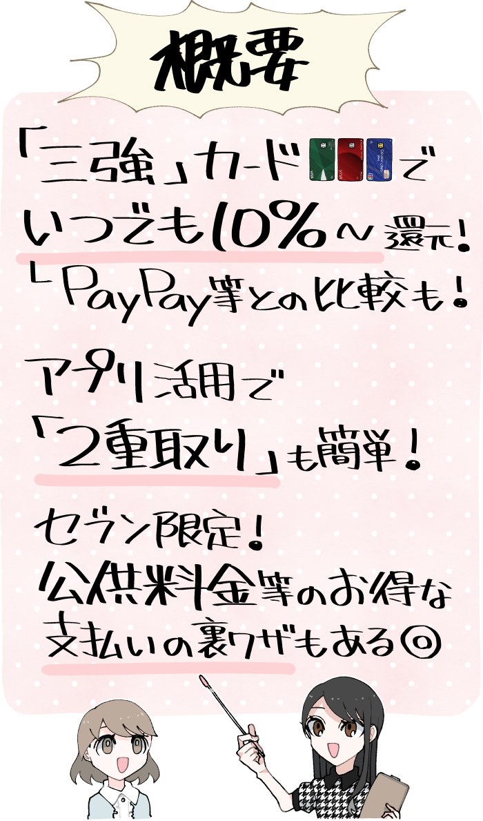セブンイレブンをお得に利用する方法の概要(10%~還元が可能なクレジットカードと公式アプリの併用)