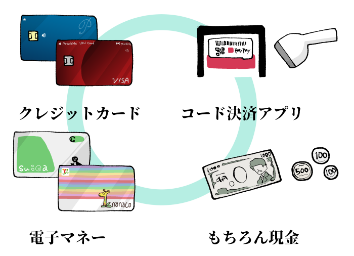 セブンイレブンで使用できる支払い方法のイラスト・イメージ