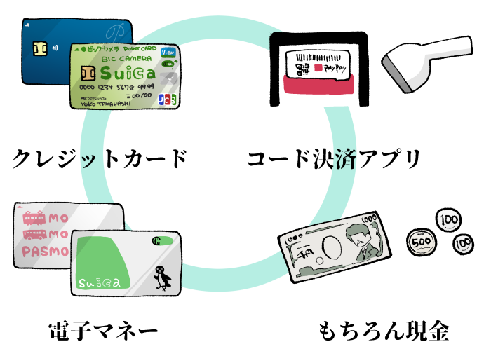 ビックカメラで使える支払い方法のイラスト化