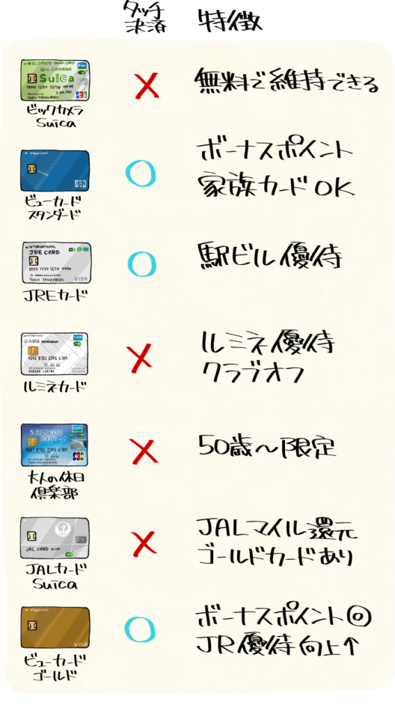 2024年11月リニューアル！ビューカードのおすすめは？違いや選び方も解説します - オトクレカ