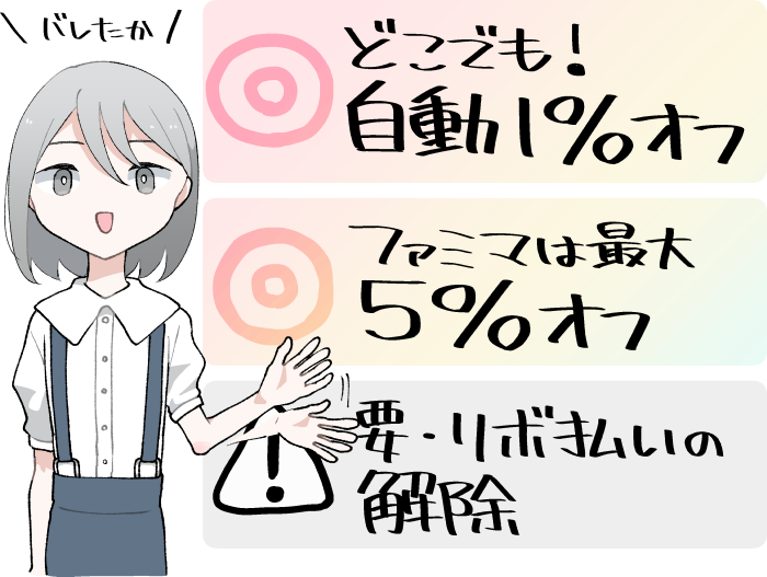 ファミマカードのメリット(特典や還元率)とデメリット(初期設定がリボ払い)の概要