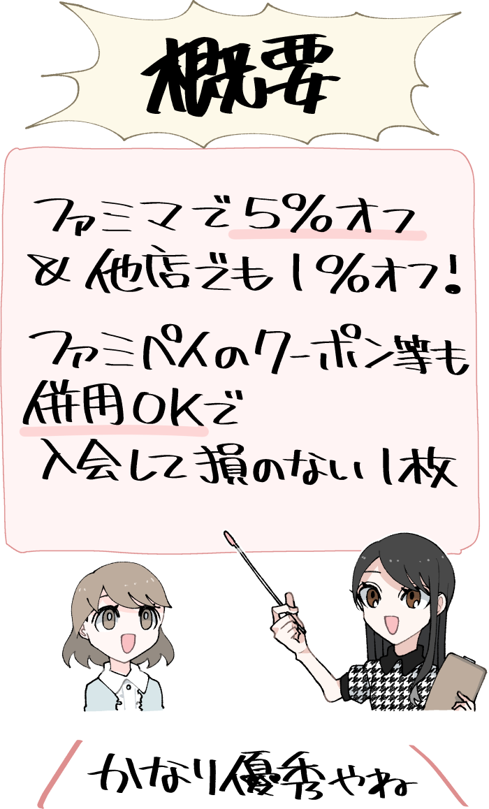 ファミマカードのキャッシュバックの概要とファミペイクーポンとの兼用情報