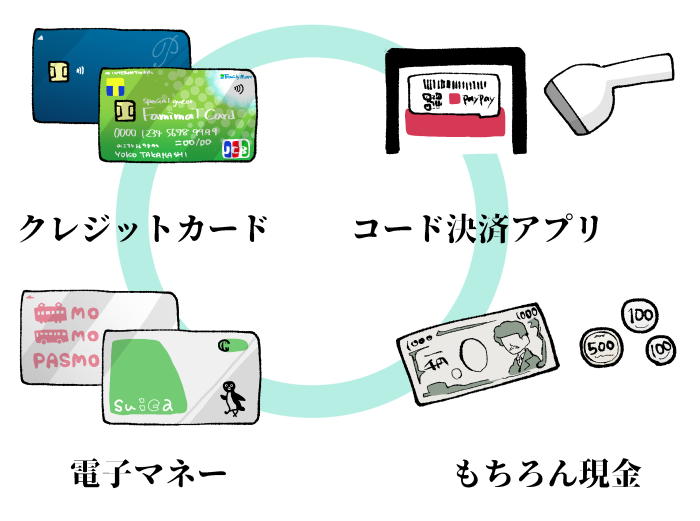 ファミリーマートで使える支払い方法のイメージ